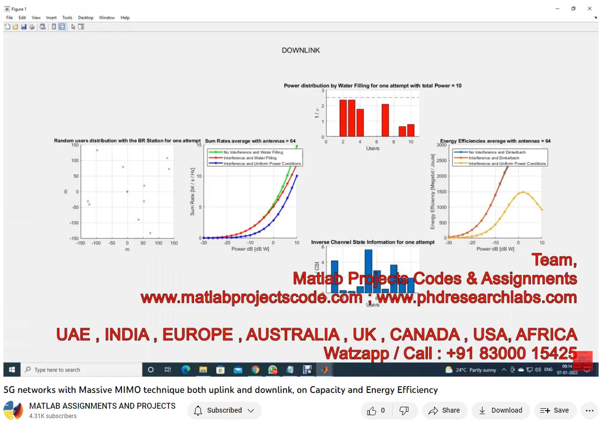 5G Networks With Massive Mimo Technique Both Uplink And Downlink On Capacity And Energy Efficiency project simulation thumbnail for Electromagnetics and RF Engineering
