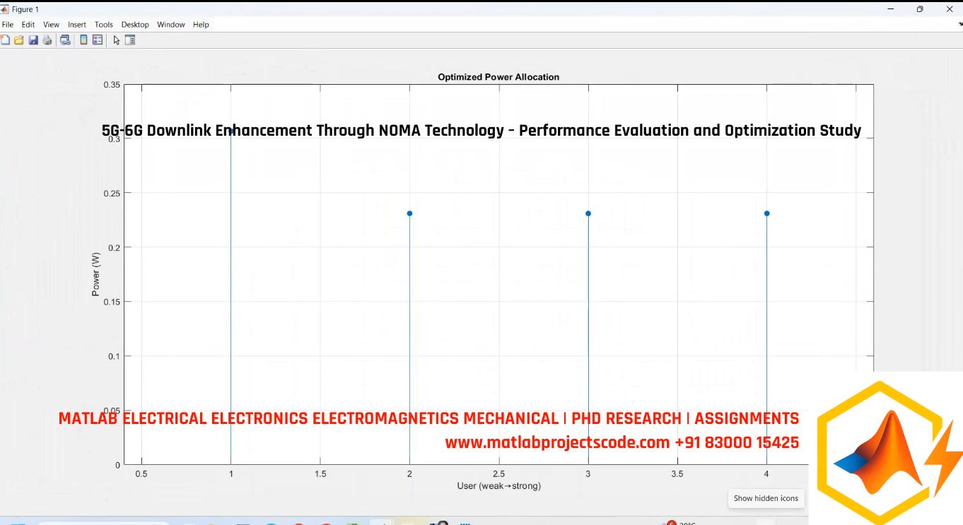 5G-6G-Downlink-Noma-Technology-Performance-Optimization project thumbnail image