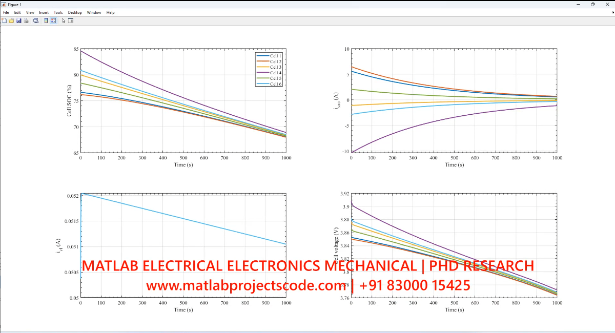 6 Cell Active Cell Balancing - Electrical Matlab Simulation project thumbnail image
