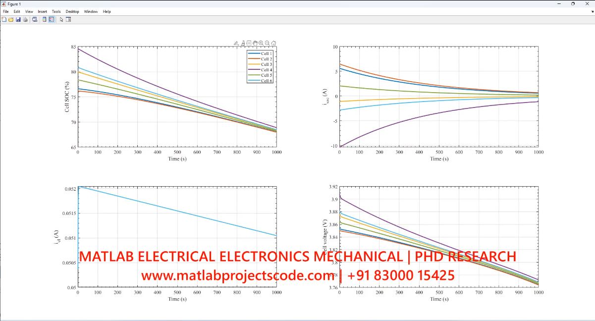 6-Cell-Active-Cell-Balancing-Simulation project thumbnail image