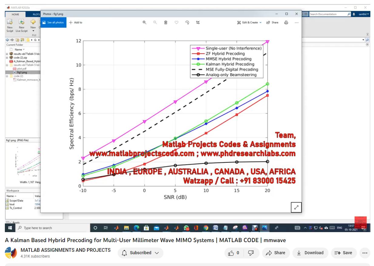 A Kalman Based Hybrid Precoding For Multi-User Millimeter Wave Mimo Systems _ Matlab Code _ Mmwave project thumbnail image