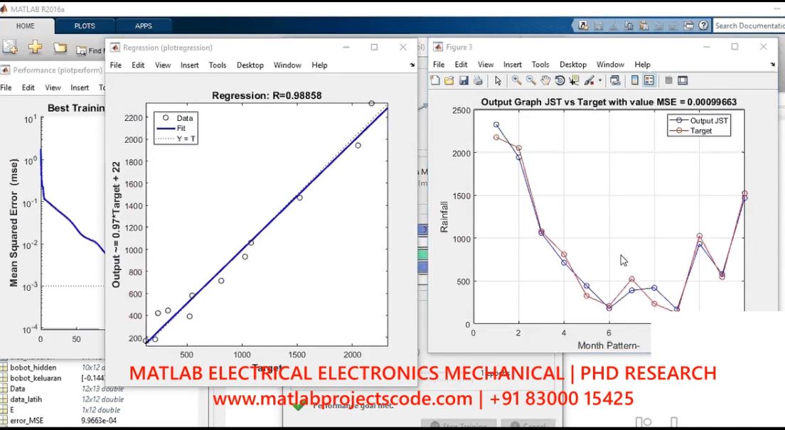 A Rainfall Prediction Representation Using Matlab project thumbnail image