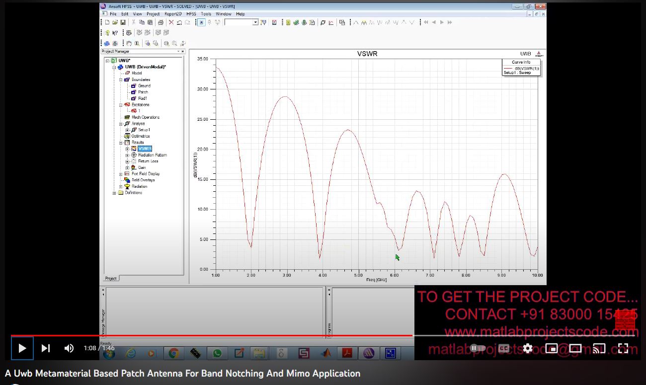 A UWB Metamaterial based Patch Antenna for Band Notching and MIMO Application project thumbnail image