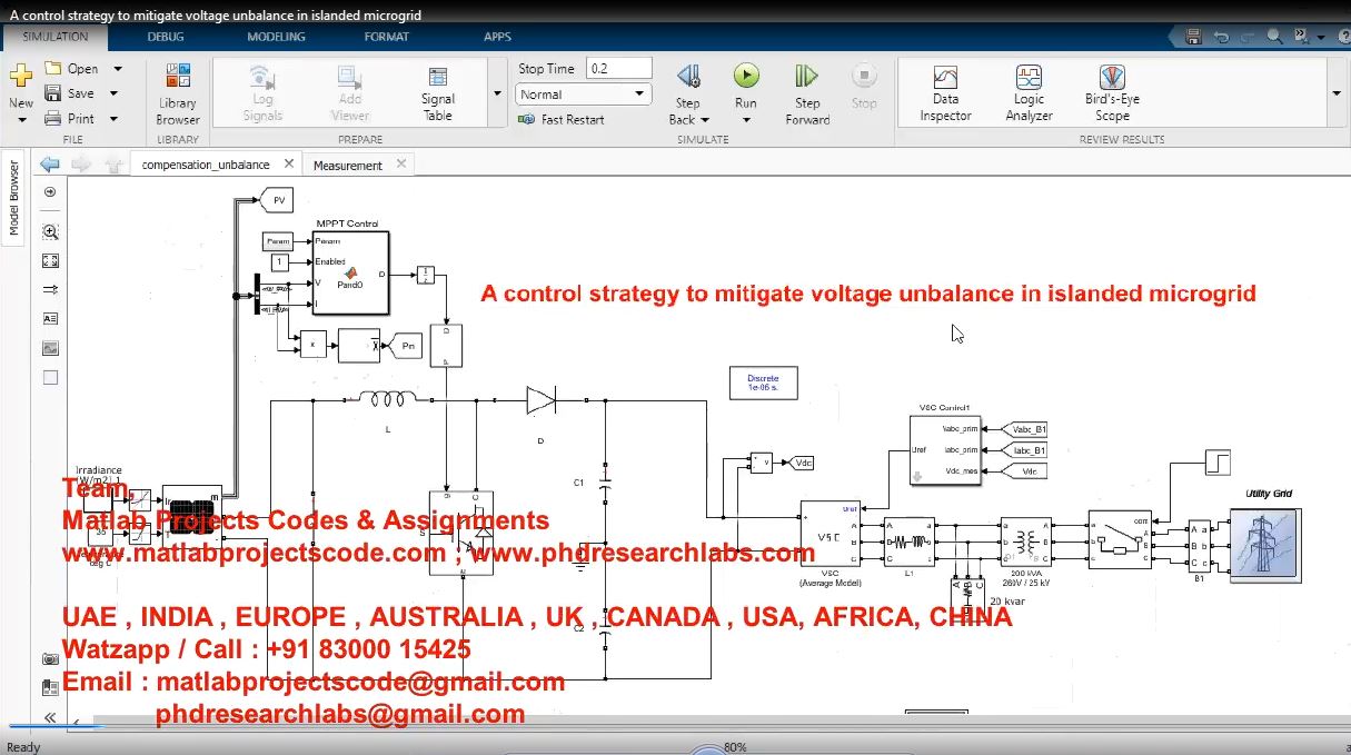 A Control Strategy To Mitigate Voltage Unbalance In Islanded Microgrid project thumbnail image