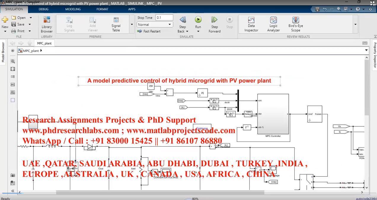 A Model Predictive Control Of Hybrid Microgrid With Pv Power Plant _ Matlab _ Simulink _ Mpc _ Pv project thumbnail image