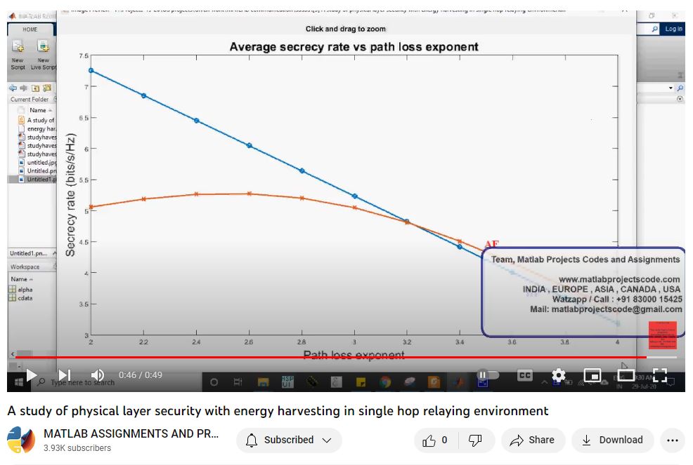 A Study Of Physical Layer Security With Energy Harvesting In Single Hop Relaying Environment project thumbnail image