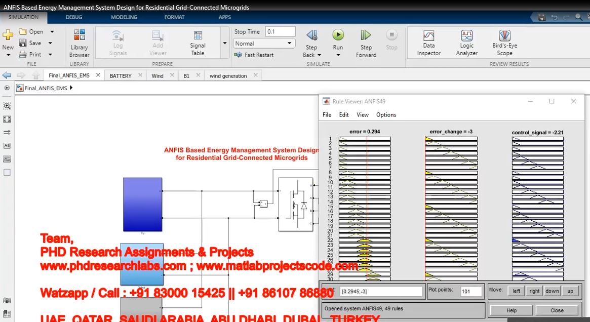 Anfis Based Energy Management System Design For Residential Grid-Connected Microgrids project thumbnail image
