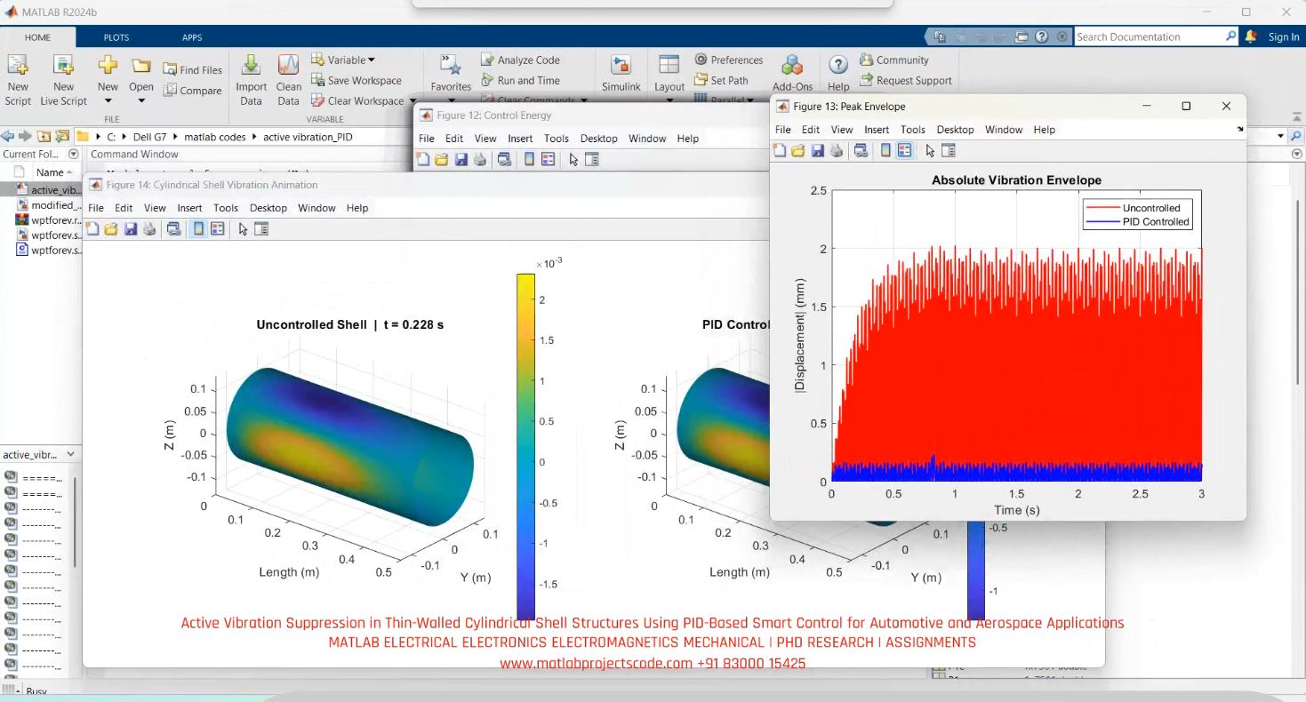Active Vibration Suppression in Thin-Walled Cylindrical Shell Structures Using PID-Based Smart Control for Automotive and Aerospace Applications project thumbnail image