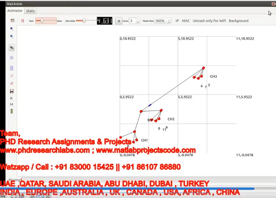 An Analysis On Optimal Cluster Ratio In Cluster-Based Wireless Sensor Networks Ns3 Project _ Ns3 project thumbnail image