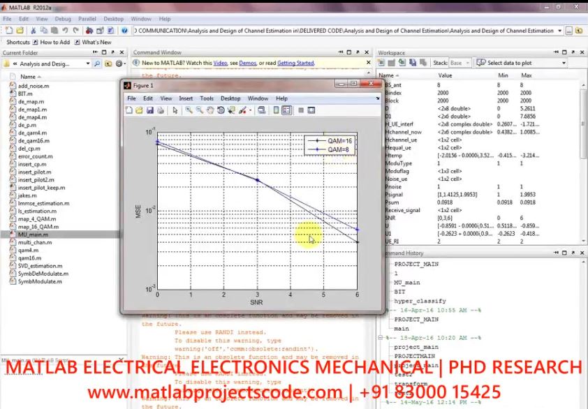 Analysis And Design Of Channel Estimation In Multi Cell Multiuser Mimo Ofdm Systems project thumbnail image