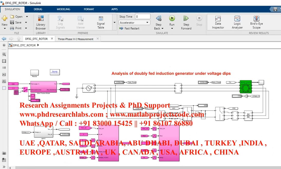 Analysis Of Doubly Fed Induction Generator Under Voltage Dips _ Dfig _ Direct Torque Control project thumbnail image
