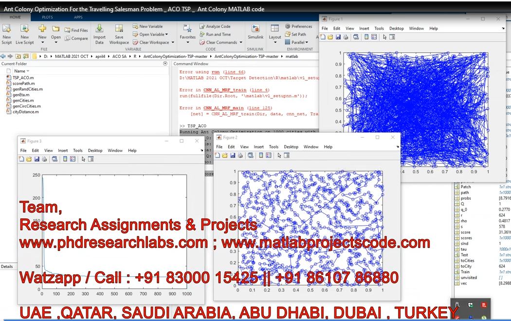 Ant Colony Optimization For The Travelling Salesman Problem _ Aco Tsp _ Ant Colony Matlab Code project thumbnail image