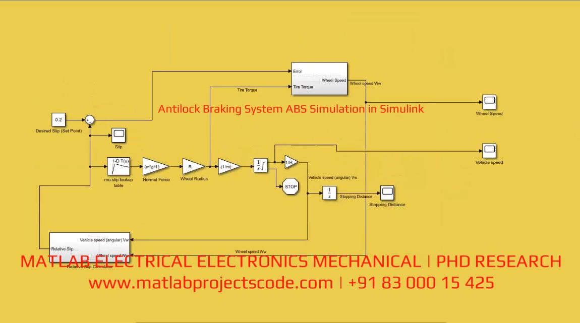 Antilock Braking System Abs Simulation In Simulink project thumbnail image