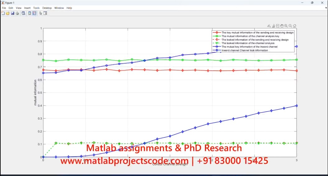 Backscatter Communication Matlab Code project thumbnail image