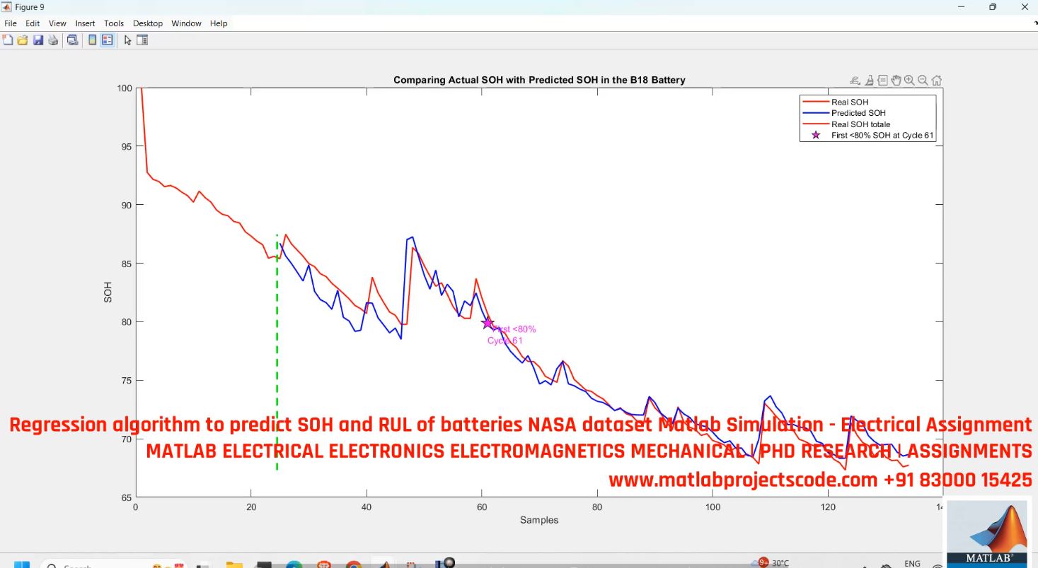 Battery Soh Rul Prediction Using Regression Algorithms - Nasa Dataset Matlab Simulation project simulation thumbnail for Renewable Energy Engineering