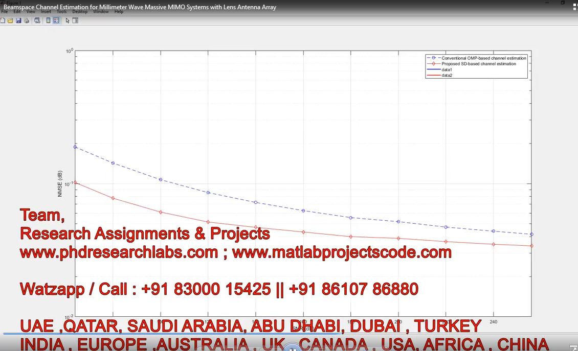 Beamspace Channel Estimation For Millimeter Wave Massive Mimo Systems With Lens Antenna Array project thumbnail image