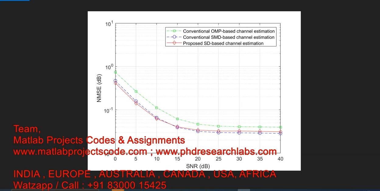 Beamspace Channel Estimation For Millimeter-Wave Massive Mimo _ Matlab Communication _ Matlab Code project thumbnail image