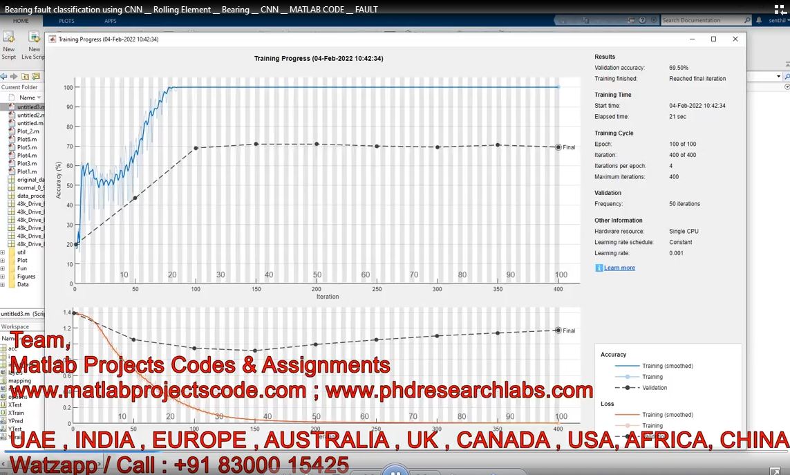 Bearing Fault Classification Using Cnn __ Rolling Element __ Bearing __ Cnn __ Matlab Code __ Fault project thumbnail image