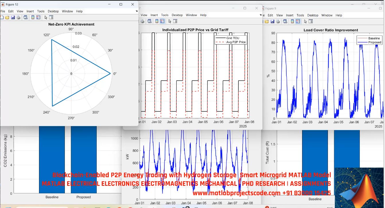 Blockchain-Enabled P2P Energy Trading With Hydrogen Storage Smart Microgrid Matlab Model project thumbnail image