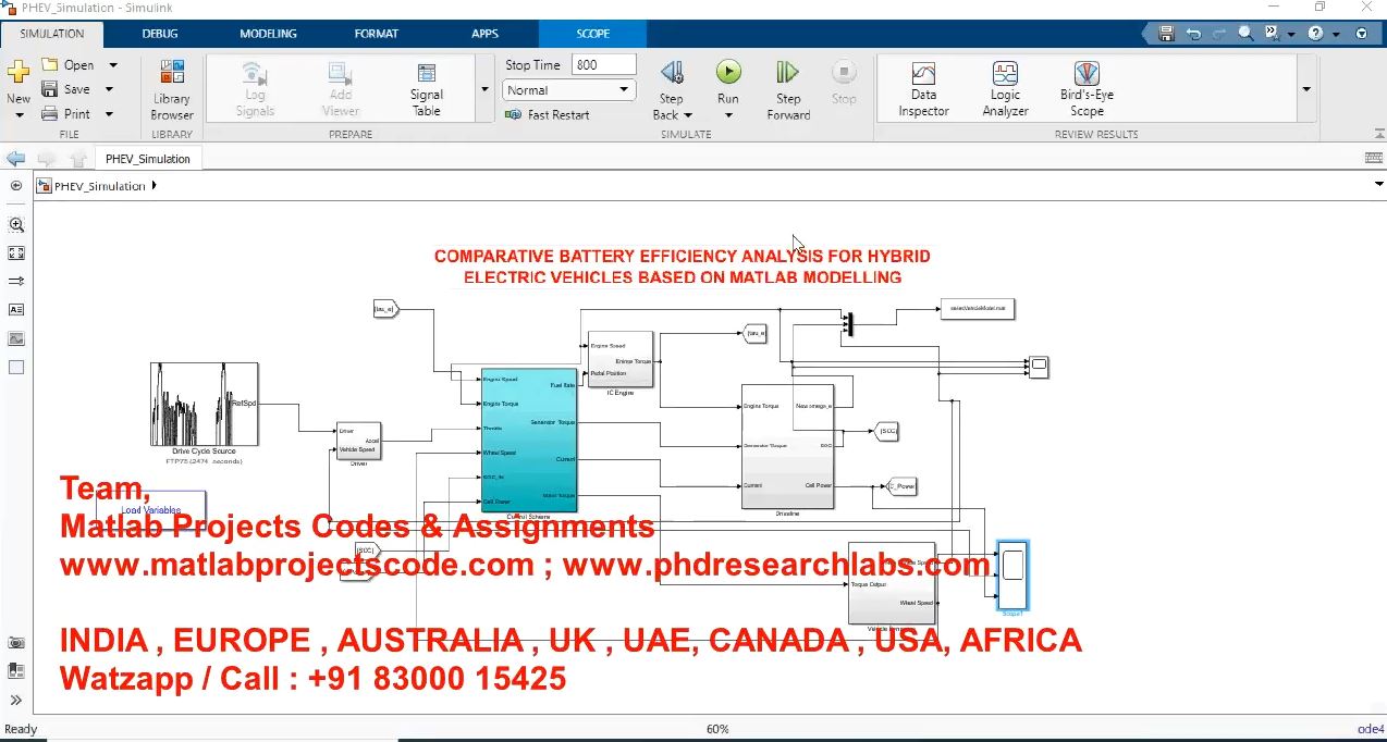 Comparative Battery Efficiency Analysis For Hybrid Electric Vehicles Based On Matlab Modelling project thumbnail image