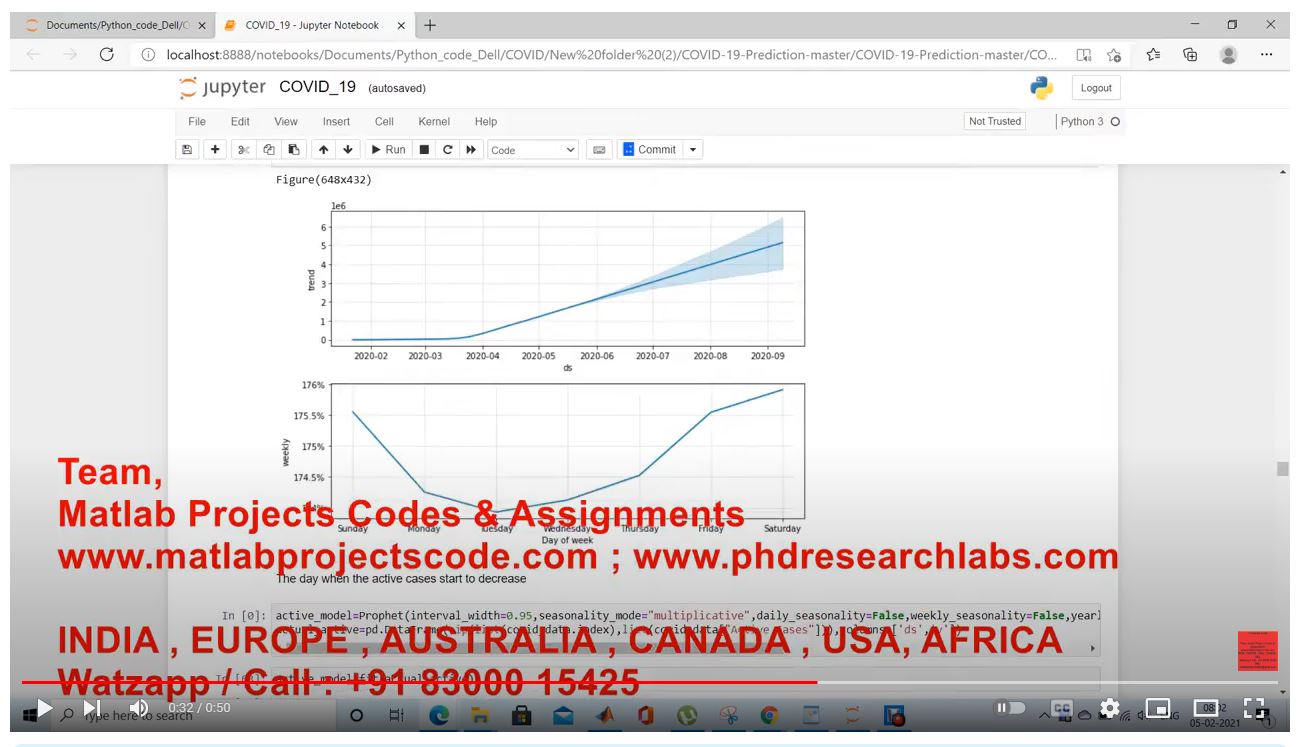 Covid-19 Forecasting Using Lstm Gru Cnn Model project thumbnail image