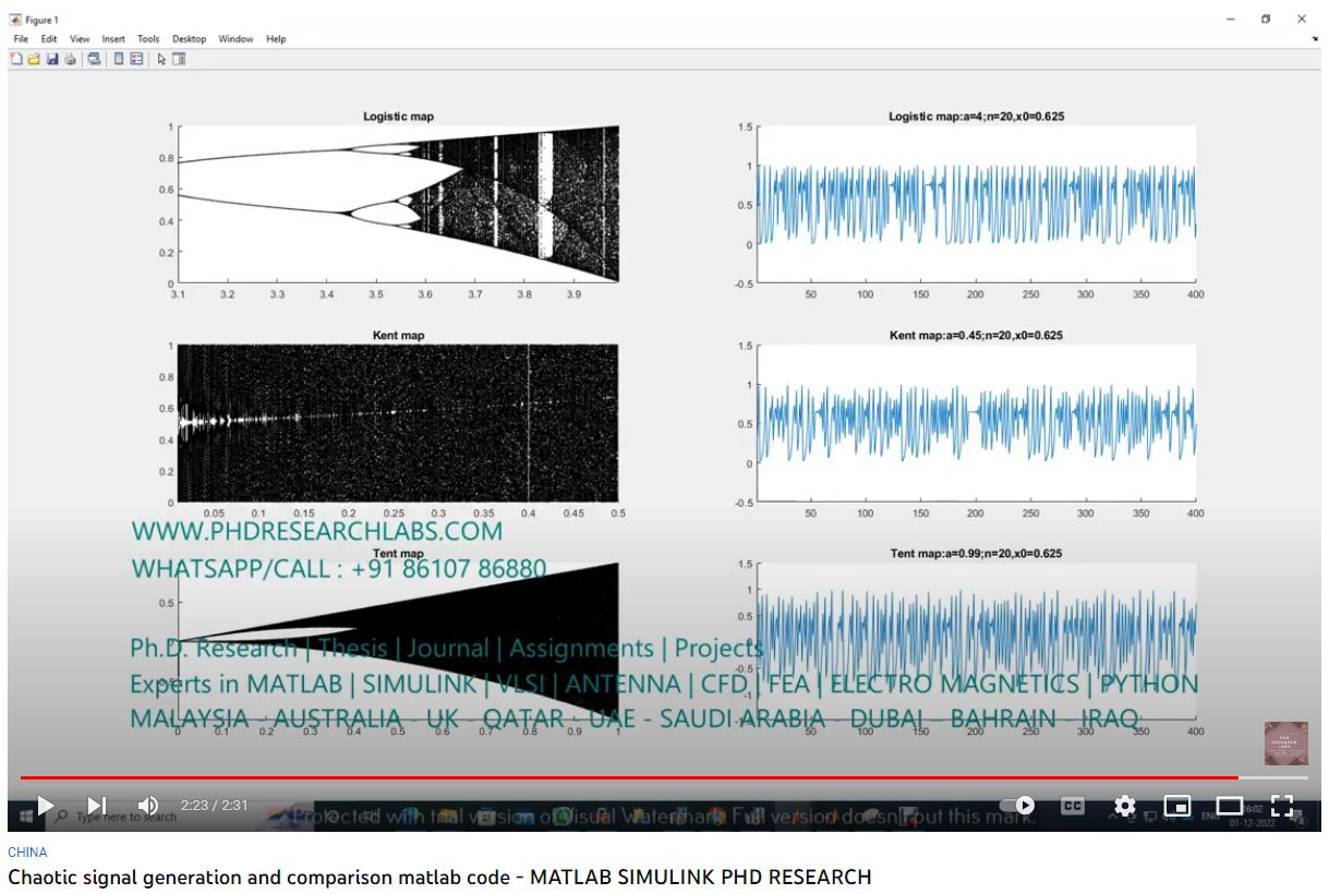 Chaotic Signal Generation and Comparison MATLAB Code project thumbnail image