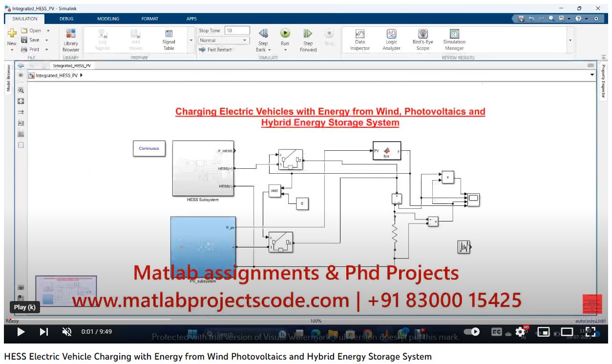 Charging Electric Vehicles With Energy From Wind Photovoltaics And Hybrid Energy Storage System - Electrical Simulation project simulation thumbnail for Renewable Energy Engineering