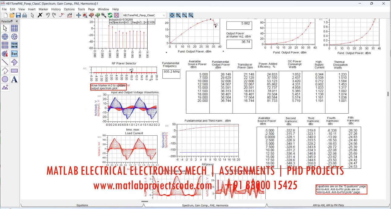 Class C Amplifier Ads Simulation - Keysight Ads Antenna Circuit Design project thumbnail image