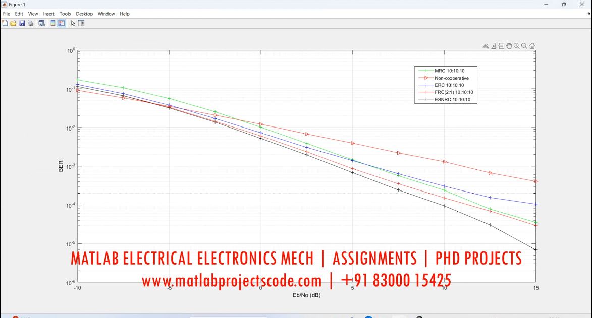 Cognitive Radio Spectrum Sensing And Allocation Matlab Code project thumbnail image
