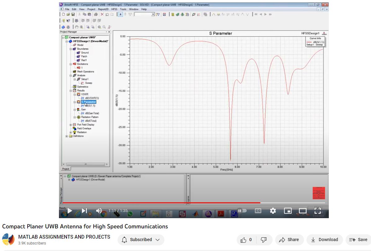 Compact Planer UWB Antenna for High Speed Communications project thumbnail image