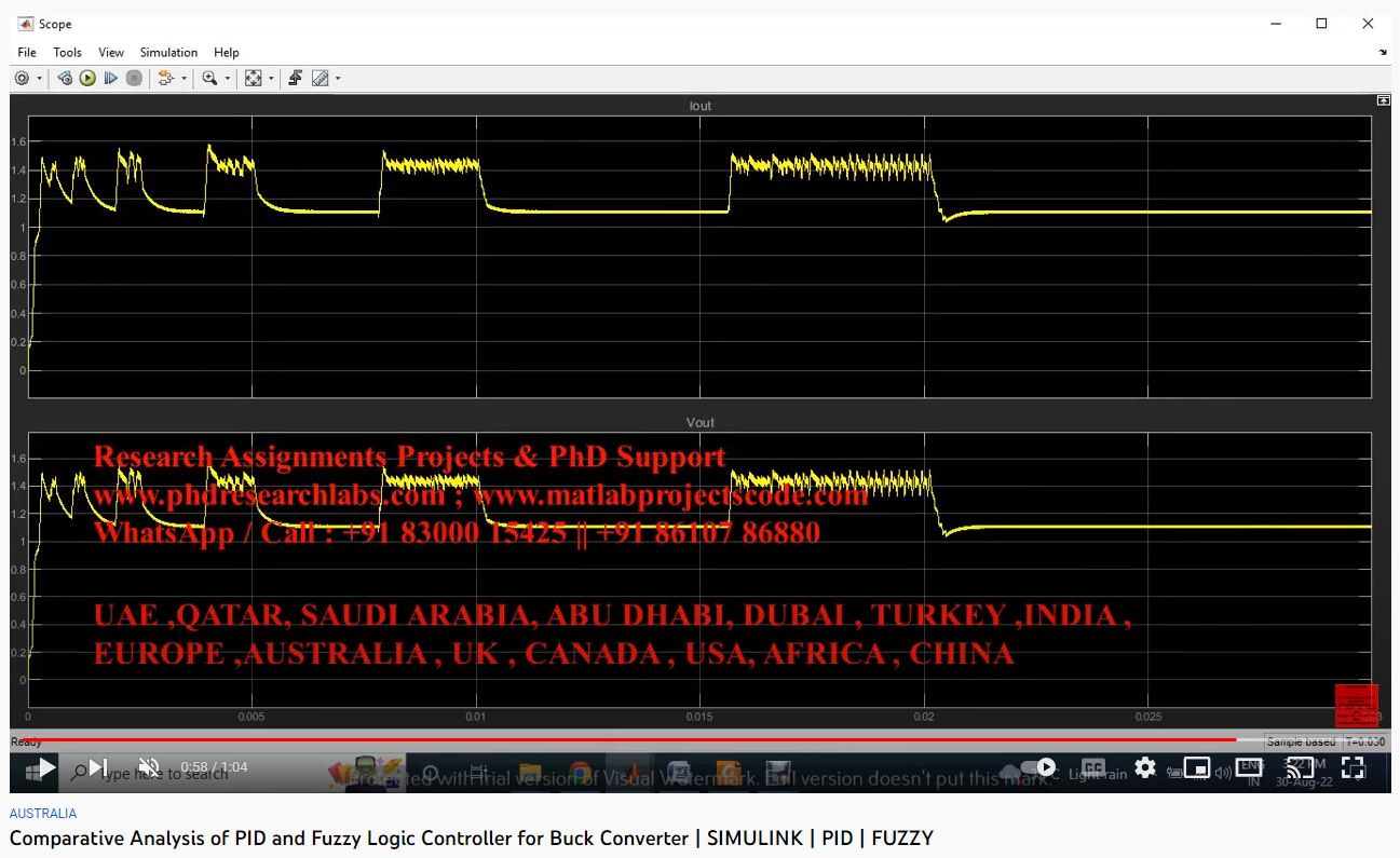 Comparative Analysis of PID and Fuzzy Logic Controller for Buck Converter project thumbnail image