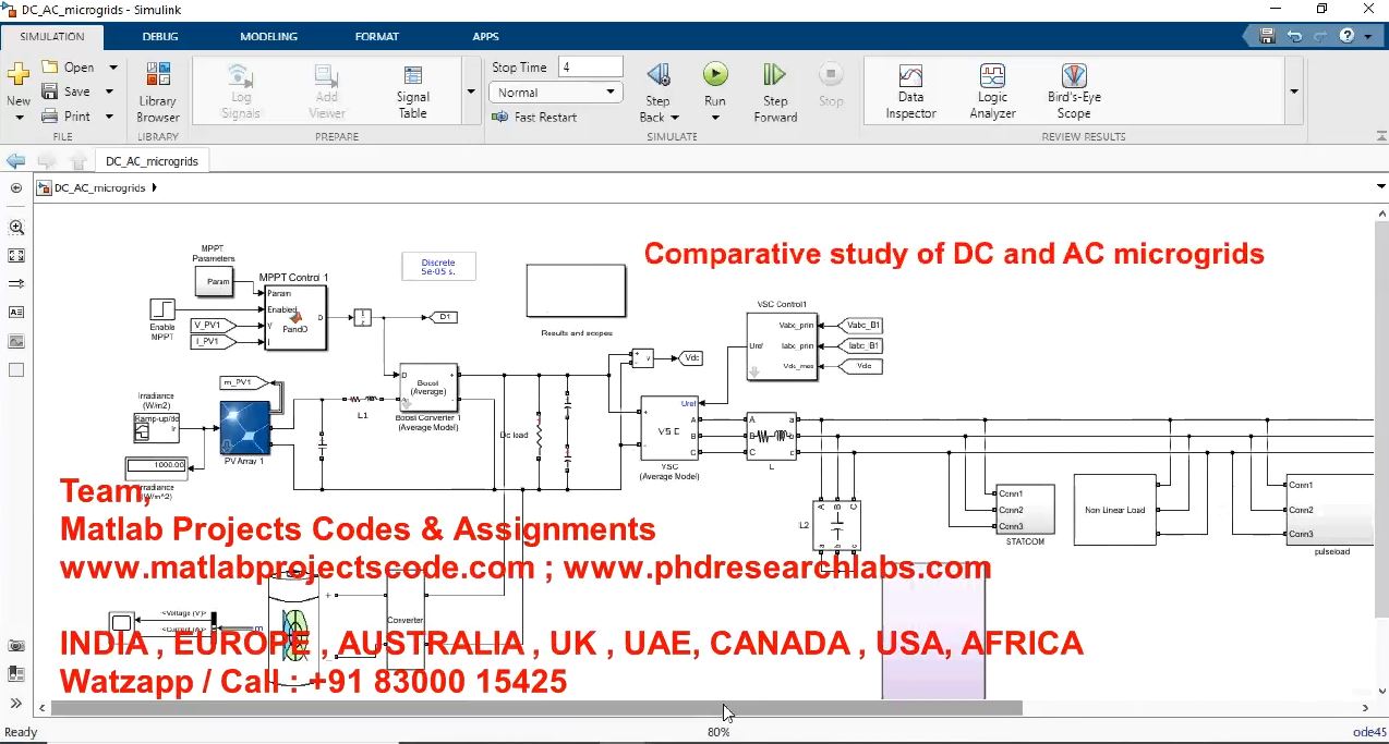 Comparative Study Of Dc And Ac Microgrids project thumbnail image
