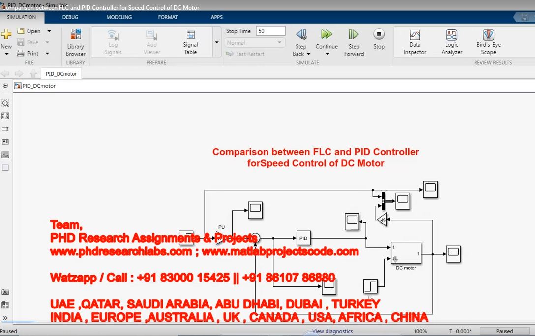Comparison Between Flc And Pid Controller For Speed Control Of Dc Motor project thumbnail image