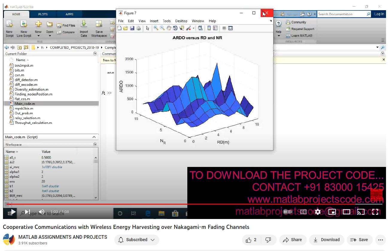 Cooperative Communications With Wireless Energy Harvesting Over Nakagami-M Fading Channels project thumbnail image