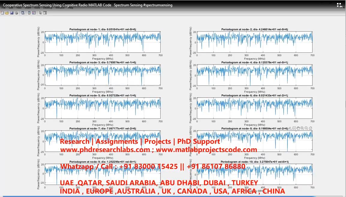 Cooperative Spectrum Sensing Using Cognitive Radio Matlab Code Spectrum Sensing project thumbnail image
