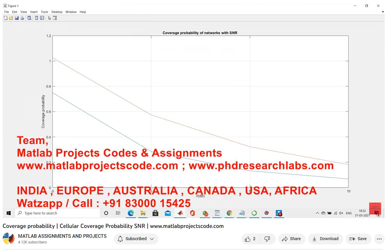 Coverage Probability _ Cellular Coverage Probability Snr project thumbnail image