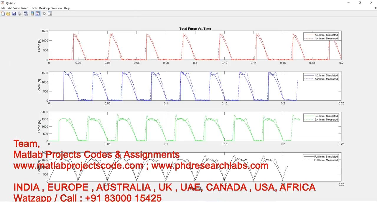 Cutting Force Simulation Of End Milling __ Cutting Force __ Matlab Simulation __ Sawing Force project thumbnail image
