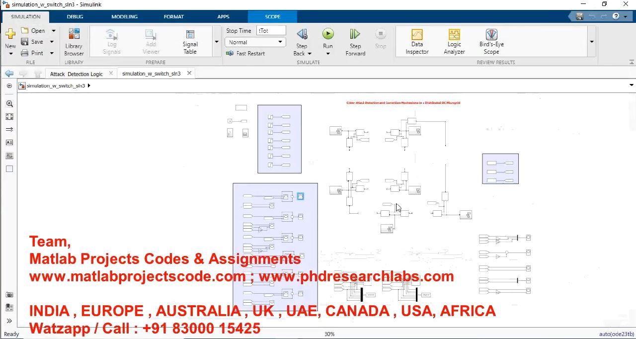 Cyber Attack Detection And Correction Mechanisms In A Distributed Dc Microgrid project thumbnail image