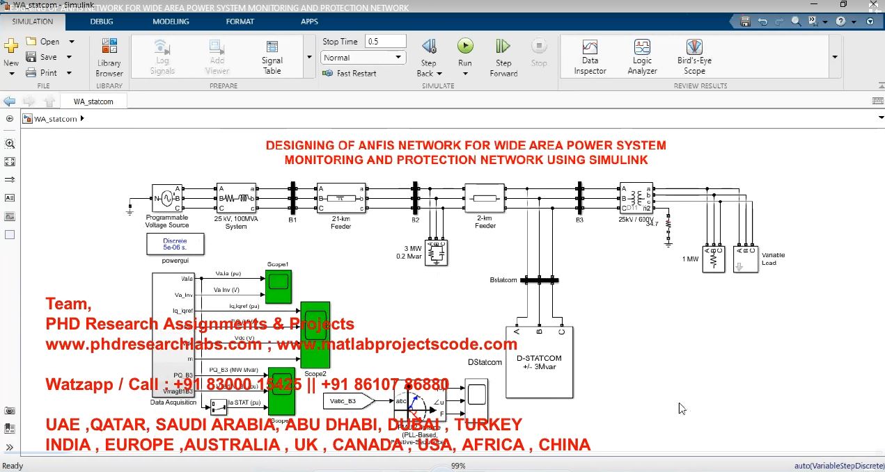 Designing Of Anfis Network For Wide Area Power System Monitoring And Protection Network project thumbnail image