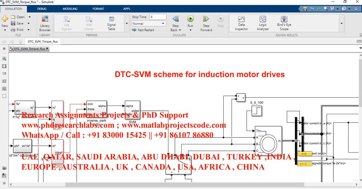 Dtc Svm Scheme For Induction Motor Drives project thumbnail image