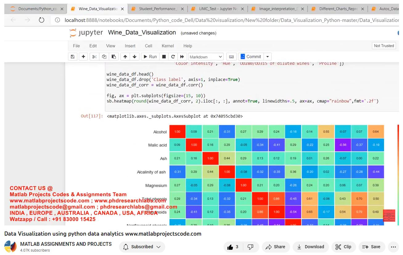 Data Visualization Using Python Data Analytics-Matlab Simulink-Electrical Assignments-Projects-Phd Research project thumbnail image