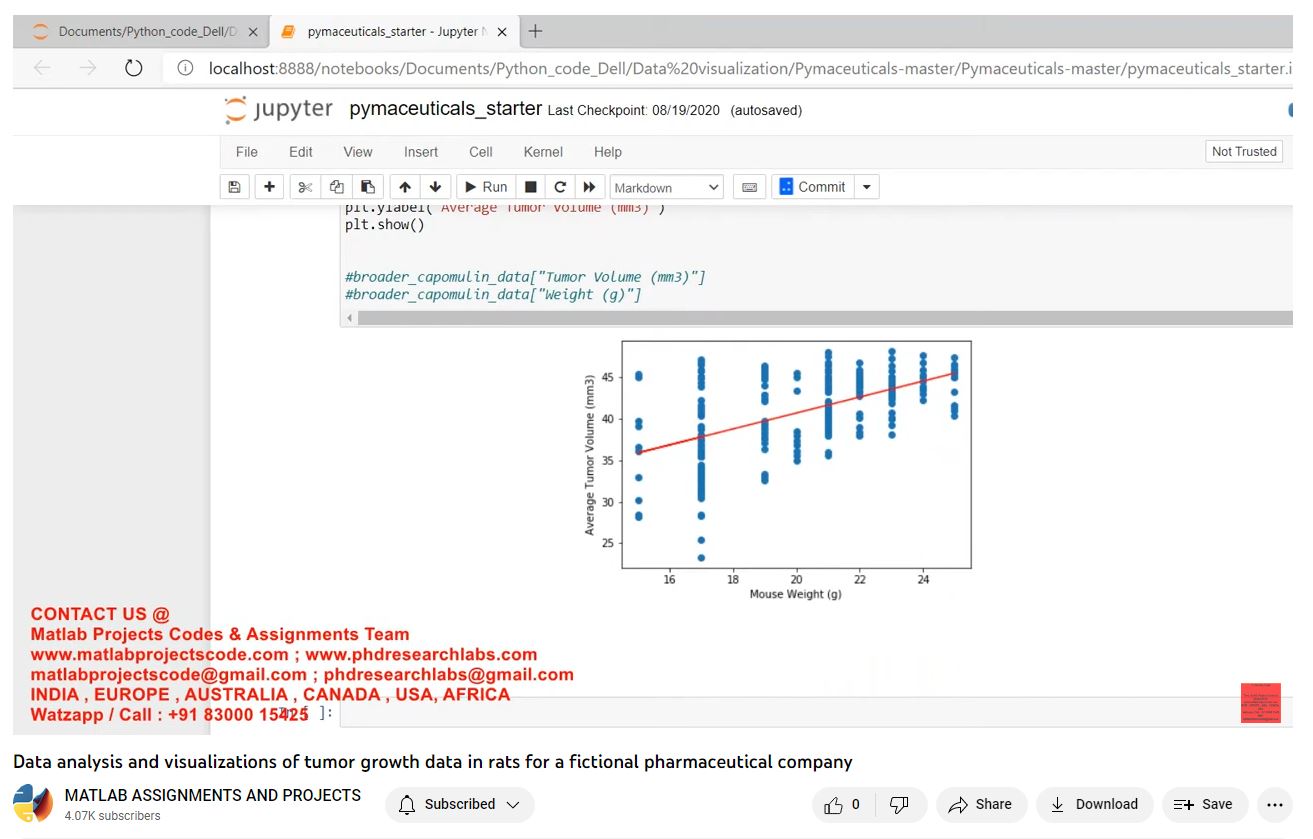 Data Analysis And Visualizations Of Tumor Growth Data In Rats For A Fictional Pharmaceutical Company-Matlab Simulink-Electrical Assignments-Projects-Phd Research project thumbnail image