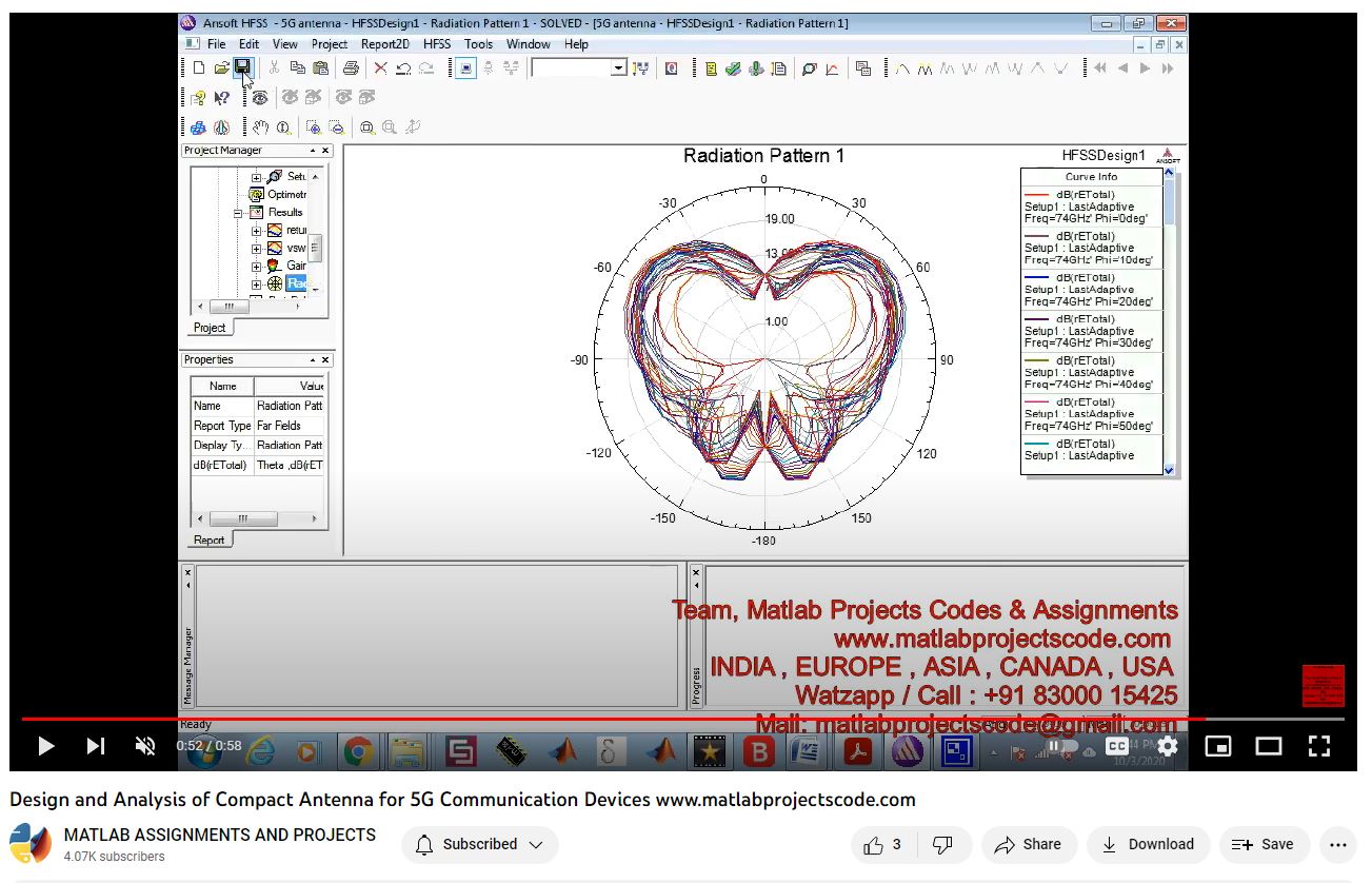 Design And Analysis Of Compact Antenna For 5G Communication Devices-Antenna-Electrical Assignments-Projects-Phd Research project thumbnail image