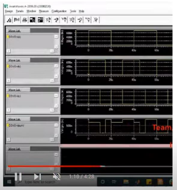 Design Of High-Speed Hybrid Full Adders Using Finfet 16Nm Technology And Hspice project thumbnail image