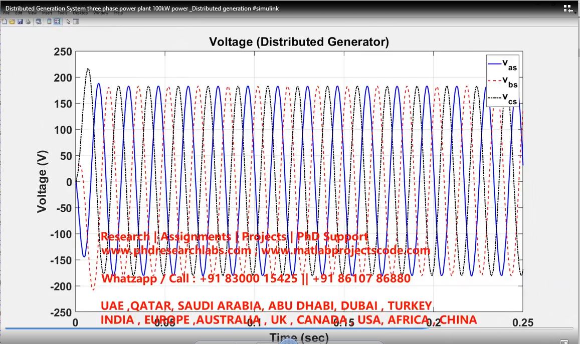 Distributed Generation System Three Phase Power Plant 100Kw Power _Distributed Generation project thumbnail image