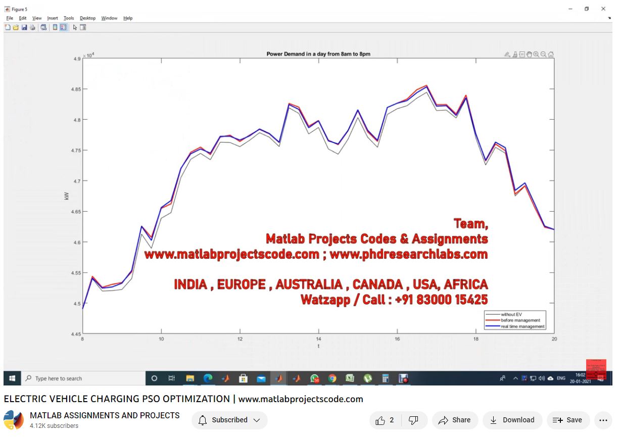 Electric Vehicle Charging Pso Optimization project thumbnail image