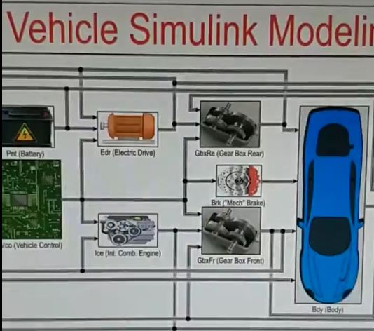 Electric Vehicle Simulink Modelling project thumbnail image