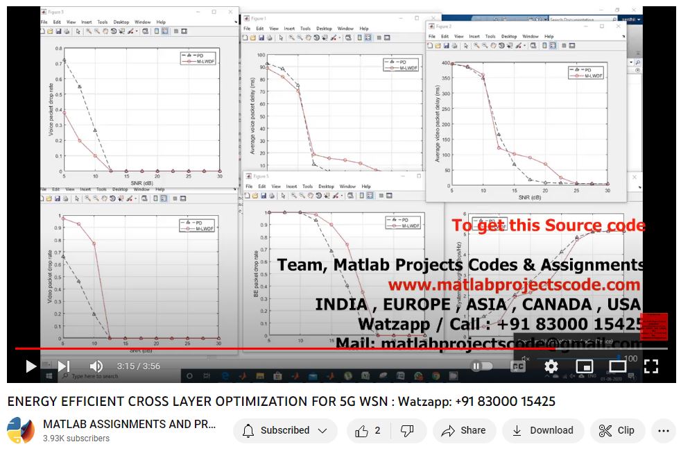 Energy Efficient Cross Layer Optimization For 5G Wsn project thumbnail image