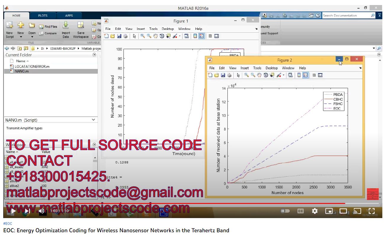 EOC_Energy Optimization Coding for Wireless Nanosensor Networks in the Terahertz Band project thumbnail image