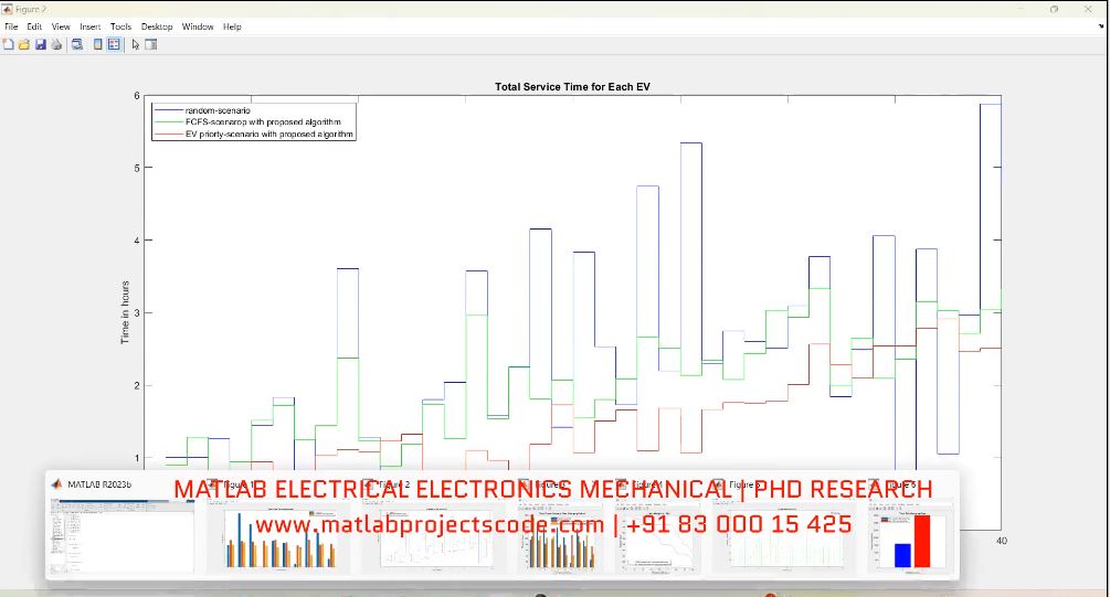 Ev Charging Optimization project thumbnail image